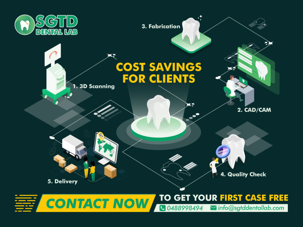 Cost savings for clients